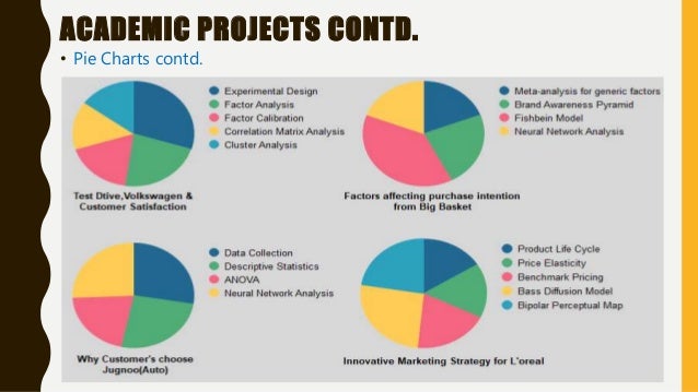 Innovative Pie Charts