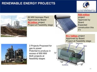 RENEWABLE ENERGY PROJECTS
19
60 MW biomass Plant
Approved by Board
R2 billion project
Project at Feasibility stage
2 Projects Proposed for
gas to power
Potential to produce in
excess of 800 MW
Both projects at
feasibility stages
R20 million
project
Approved by
Board
Expected
construction this
FY
R1.7 billion project
Approved by Board
Project at Feasibility stage
 