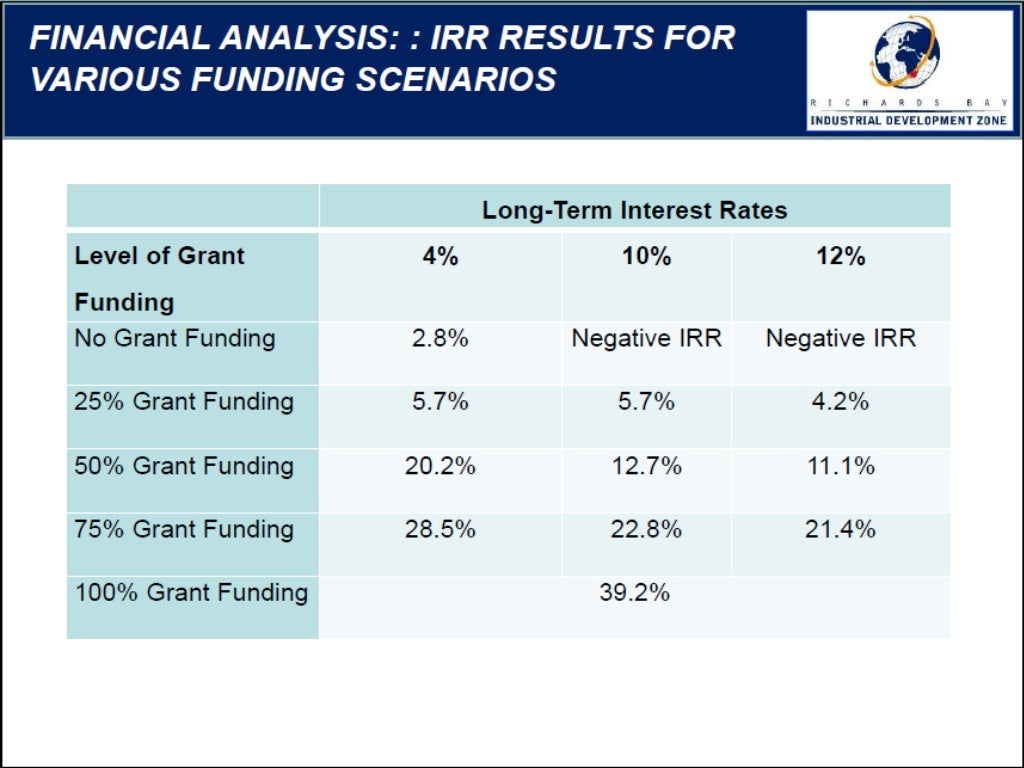 Richards Bay Industrial Development Zone