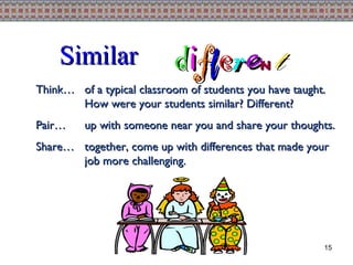 d i f f e r e n t Think… of a typical classroom of students you have taught.  How were your students similar? Different? Pair…  up with someone near you and share your thoughts.  Share… together, come up with differences that made your job more challenging. Similar 