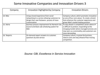 Some Innovative Companies and Innovation Drivers 3
Company Innovation Highlighted by Company Innovation Drivers
14. Nike Unique brand experience from social
networking to a service allowing customers to
design their own footware- process of mass
customization
Company culture, which promotes innovation
as one of four core values. To create a brand
that enhances the customer experience and
grows Nike’s market-leading position
15. Steria Business process improvement for Norwich City
Council and black cab scheduling system for BAA
To stay ahead in competitive sector where IP
is difficult to protect; responding to the
changing market where managed services are
now seen as a commodity and customers are
more demanding
16. Texperts On-demand expert answers to customer
questions by text service
Company culture, to grow the business,
reduce costs and stay ahead of fast moving
competition
Source: CBI, Excellence in Service Innovation
 