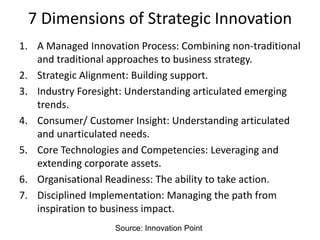 7 Dimensions of Strategic Innovation
1. A Managed Innovation Process: Combining non-
traditional and traditional approaches to business
strategy.
2. Strategic Alignment: Building support.
3. Industry Foresight: Understanding articulated emerging
trends.
4. Consumer/ Customer Insight: Understanding articulated
and unarticulated needs.
5. Core Technologies and Competencies: Leveraging and
extending corporate assets.
6. Organisational Readiness: The ability to take action.
7. Disciplined Implementation: Managing the path from
inspiration to business impact.Source: Innovation Point
 