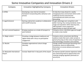 Some Innovative Companies and Innovation Drivers 2
Company Innovation Highlighted by Company Innovation Drivers
8. KPMG Developing a new internal innovation
framework incorporating skills, behaviour and
process
To help them keep ahead of a rapidly
changing business environment where some
traditional services have become
commoditized and clients are more
demanding
9. Legal & General Starting underwriters academy in collaboration
with Cardiff University
To gain advantage over competitors with
better training, thus raising standards, brand
image and reputation while reducing costs,
offering better career progression
opportunities to retain the best staff
10. Loch Lomond Seaplanes Bringing seaplanes as a mode of transport to
west Scotland
Company culture, identified a gap and sought
to create a new market
11. Magic Lantern Providing a bridge between traditional and
digital media with a focus on participative
engagement
Company culture, proactively identifying
audience needs that seem under-served, to
grow by focusing on their areas of expertise in
new technology, innovation and creativity
12. Muckle Complete organisational culture change
internally
Change market environment becoming more
competitive, desire to differentiate
themselves on service delivery and need to
retain staff
13. Newcastle International
Airport
Increase ‘dwell time’ in key parts of the airport To improve overall customer experience while
also maximizing revenue opportunities and
meeting changing regulatory demands on
security etc
 
