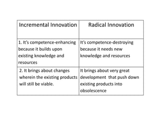 Incremental Innovation Radical Innovation
1. It’s competence-enhancing
because it builds upon
existing knowledge and
resou...