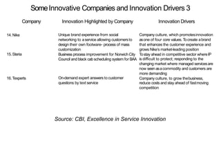 SomeInnovative Companies and Innovation Drivers 3
Company Innovation Highlighted by Company Innovation Drivers
14.Nike Uni...