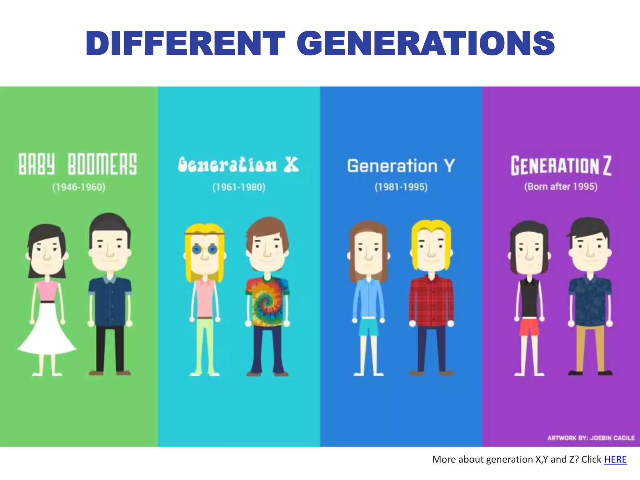 DIFFERENT GENERATIONS
More about generation X,Y and Z? Click HERE
 