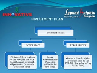 INVESTMENT PLAN


                                   Investment options




                 OFFICE SPACE                                RETAIL /SHOPS




 12% Assured Return-Means            Lessee
                                                         Ground n First floor(Min
INVEST Rs.65lacs INR n GET      Guarantee after
                                                         Investment appx Rs. 1 cr.
  Rs.65 thousand per month        Possession
                                                        INR.(Min Size avlble 976 sq
  till possession.(10 months     @8% min for
                                                              ft- Grd floor)
        possession time)          first lessee
 