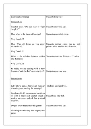 Learning Experience Students Response 
Introduction 
Teacher asks, “Do you like to wear 
bangles?” 
Then what is the shape of bangles? 
Very Good..!!! 
Then What all things do you know 
about circle? 
Very Good...!! 
What is the relation between radius 
and diameter? 
Very Good..!!! 
So today we are dealing with a new 
feature of a circle. Let’s see what is it? 
Presentation 
Let’s play a game. Are you all familiar 
with the game passing the message? 
Teacher calls 10 students and ask them 
to form a circle and teacher select a 
student as centre and ask her to stand 
at centre. 
Do you know the rule of this game? 
I will explain the way how to play this 
game. 
Students answered yes. 
Students responded circle. 
Students replied circle has no end 
points, it has a radius and diameter. 
Students answered diameter=2*radius. 
Students answered yes. 
Students answered yes. 
Students do like that. 
Students answered yes. 
 