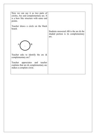 Now we can say it as two parts of 
circles, Arc and complementary arc. It 
is a bow like structure with same end 
points. 
Teacher draws a circle on the black 
board. 
A B 
ccccc 
Teacher asks to identify the arc & 
complementary arc? 
Teacher appreciates and teacher 
explains that arc & complementary arc 
makes a complete circle. 
Students answered AB is the arc & the 
shaded portion is its complementary 
arc. 
