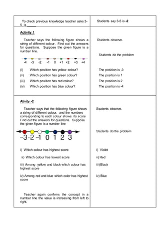 To check previous knowledge teacher asks 3- 
5 is _____ 
Students say 3-5 is -2 
Activity 1 
Teacher says the following figure shows a 
string of different colour. Find out the answers 
for questions. Suppose the given figure is a 
number line. 
-4 -3 -2 -1 0 +1 +2 +3 +4 
(i) Which position has yellow colour? 
(ii) Which position has green colour? 
(iii) Which position has red colour? 
(iv) Which position has blue colour? 
Students observe. 
Students do the problem 
The position is -3 
The position is 1 
The position is 2 
The position is -4 
Ativity -2 
Teacher says that the following figure shows 
a string of different colour. and the numbers 
corresponding to each colour shows its score 
Find out the answers for questions. Suppose 
the given figure is a number line 
i) Which colour has highest score 
ii) Which colour has lowest score 
iii) Among yellow and black which colour has 
highest score 
iv) Among red and blue which color has highest 
score 
Teacher again confirms the concept in a 
number line the value is increasing from left to 
right. 
Students observe. 
Students do the problem 
i) Violet 
ii) Red 
iii) Black 
iv) Blue 
 