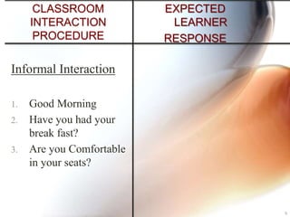 CLASSROOM
INTERACTION
PROCEDURE
Informal Interaction
1. Good Morning
2. Have you had your
break fast?
3. Are you Comfortable
in your seats?
EXPECTED
LEARNER
RESPONSE
9
 