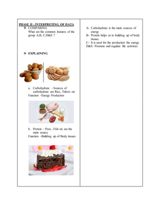 PHASE II : INTERPRETING OF DATA 
 COMPARING 
What are the common features of the 
group A,B, C,D&E ? 
 EXPLAINING 
a. Carbohydrate - Sources of 
carbohydrate are Rice, Tubers etc 
Function -Energy Production 
b. Protein – Peas , Fish etc are the 
main source 
Function -Building up of Body tissues 
A- Carbohydrate is the main sources of 
energy 
B- Protein helps us to building up of body 
tissues 
C- It is used for the production the energy 
D&E- Promote and regulate life activities 
 