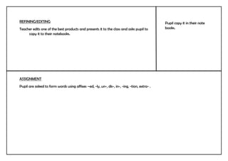 REFINING/EDITING
Teacher edits one of the best products and presents it to the class and asks pupil to
copy it to their notebooks.
ASSIGNMENT
Pupil are asked to form words using affixes –ed, -ly, un-, dis-, in-, -ing, -tion, extra- .
Pupil copy it in their note
books.
 
