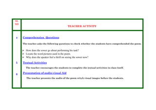 SL
NO
TEACHER ACTIVITY
4
5
6
Comprehension Questions
The teacher asks the following questions to check whether the students have comprehended the poem.
 How does the sower go about performing his task?
 Locate the word pictures used in the poem.
 Why does the speaker feel a thrill on seeing the sower now?
Textual Activities
The teacher encourages the students to complete the textual activities in class itself.
Presentation of audio-visual Aid
The teacher presents the audio of the poem wityh visual images before the students.
 