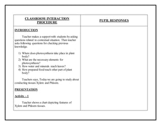 CLASSROOM INTERACTION
PROCEDURE
PUPIL RESPONSES
INTRODUCTION
Teacher makes a supportwith students by asking
questions related to contextual situation. Then teacher
asks following questions for checking previous
knowledge.
1) Where does photosynthesis take place in plant
body?
2) What are the necessary elements for
photosynthesis?
3) How water and minerals reach leaves?
4) How prepared food reach other part of plant
body?
Teachers says, Todaywe are going to study about
conducting tissues Xylem and Phloem.
PRESENTATION
Activity – 1
Teacher shows a chart depicting features of
Xylem and Phloem tissues.
 