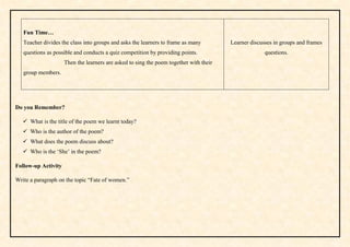 Do you Remember?
 What is the title of the poem we learnt today?
 Who is the author of the poem?
 What does the poem discuss about?
 Who is the „She‟ in the poem?
Follow-up Activity
Write a paragraph on the topic “Fate of women.”
Fun Time…
Teacher divides the class into groups and asks the learners to frame as many
questions as possible and conducts a quiz competition by providing points.
Then the learners are asked to sing the poem together with their
group members.
Learner discusses in groups and frames
questions.
 
