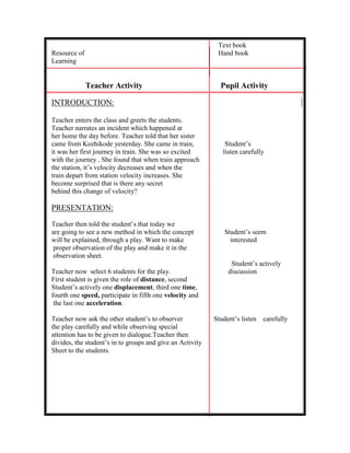 Innovative lesson template | PDF