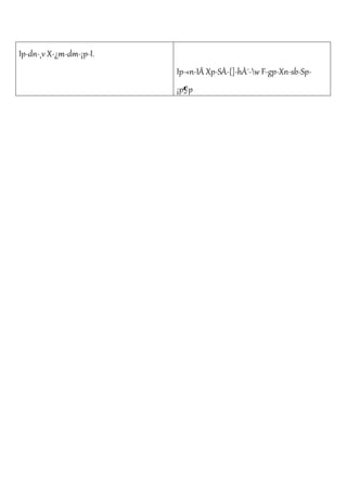 Ip-dn-¸v X-¿m-dm-¡p-I. 
Ip-«n-IÄ Xp-SÀ-{]-hÀ¯-w F-gp-Xn-sb-Sp- 
¡p¶p 
