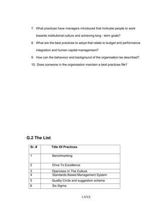 7. What practices have managers introduced that motivate people to work
towards institutional culture and achieving long - term goals?
8. What are the best practices to adopt that relate to budget and performance
integration and human capital management?
9. How can the behaviour and background of the organisation be described?
10. Does someone in the organisation maintain a best practices file?
G.2 The List
Sr. # Title Of Practices
1 Benchmarking
2 Drive To Excellence
3 Openness In The Culture
4 Standards Based Management System
5 Quality Circle and suggestion scheme
6 Six Sigma
LXXX
 