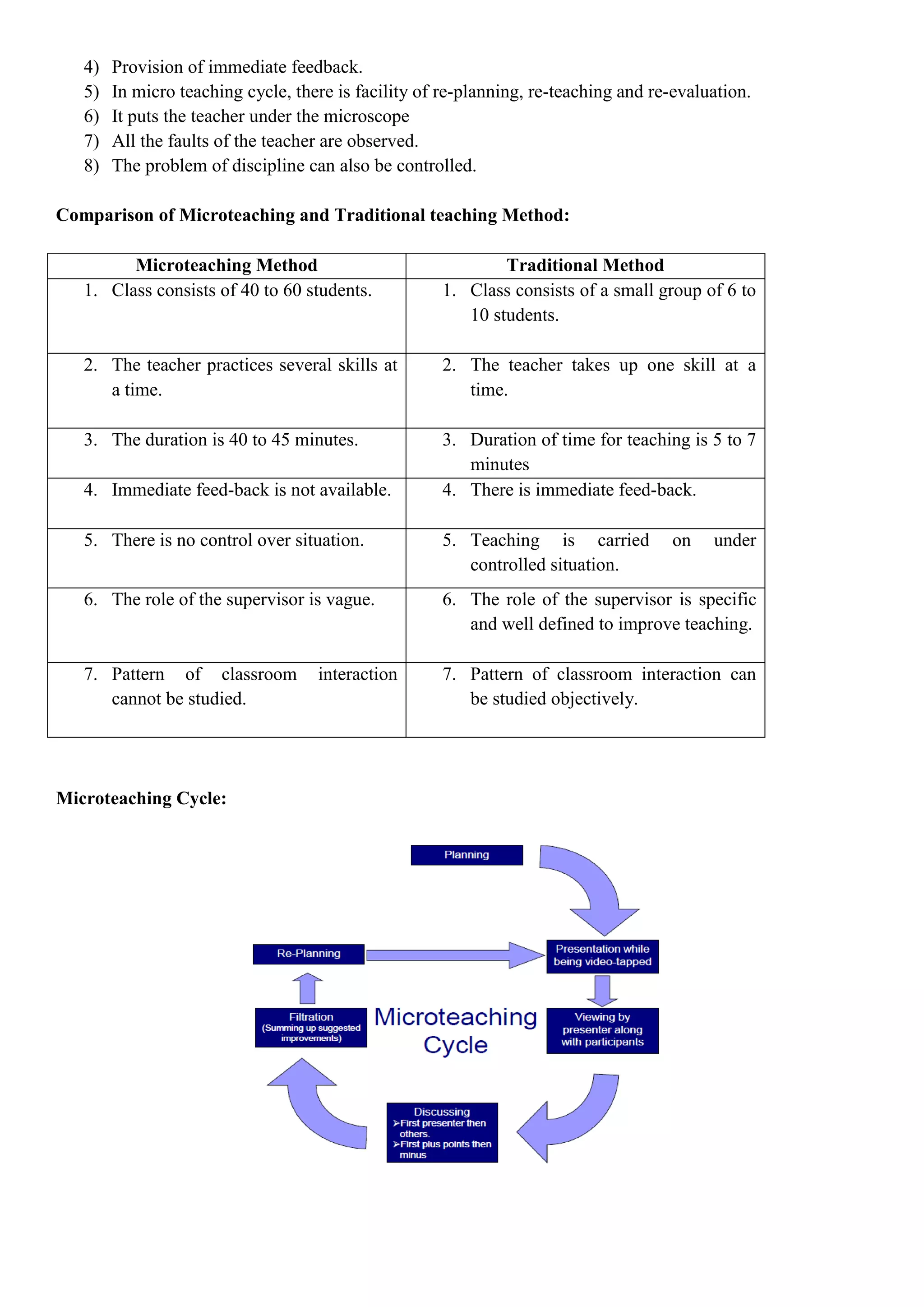4) Provision of immediate feedback.
5) In micro teaching cycle, there is facility of re-planning, re-teaching and re-evaluation.
6) It puts the teacher under the microscope
7) All the faults of the teacher are observed.
8) The problem of discipline can also be controlled.
Comparison of Microteaching and Traditional teaching Method:
Microteaching Method Traditional Method
1. Class consists of 40 to 60 students. 1. Class consists of a small group of 6 to
10 students.
2. The teacher practices several skills at
a time.
2. The teacher takes up one skill at a
time.
3. The duration is 40 to 45 minutes. 3. Duration of time for teaching is 5 to 7
minutes
4. Immediate feed-back is not available. 4. There is immediate feed-back.
5. There is no control over situation. 5. Teaching is carried on under
controlled situation.
6. The role of the supervisor is vague. 6. The role of the supervisor is specific
and well defined to improve teaching.
7. Pattern of classroom interaction
cannot be studied.
7. Pattern of classroom interaction can
be studied objectively.
Microteaching Cycle:
 