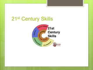 21st Century Skills
 