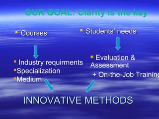 Innovative methods in teaching English | PPT