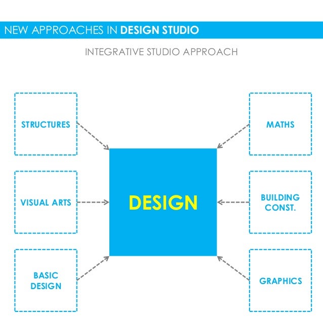 Architecture Design Methodology innovative methods in architectural education Architecture Design Methodology innovative methods in architectural education