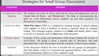 Strategies for Small Group Discussions
STRATEGIES FEATURES
1) Collaborative Mind
Mapping
The students can create an online mind map by using web applications such as
Google Docs & Sheets and Mindmeister. This helps in communicating the
ideas on a two dimensional canvas. Students can post their questions for
discussions in mind maps.
2) Think Pair Share Think-Pair-Share (TPS) is a collaborative learning strategy in which students
work together to solve a problem or answer a question about an assigned
reading. This technique requires students to (1) think individually about a topic
or answer to a question; and (2) share ideas with classmates.
3) Simple Jigsaw In groups of five, assign each participant a brief unique reading (for in-class or
out-of-class). The group is given a general topic to discussion, and each
participant takes a turn discussing it from the viewpoint of their unique reading.
4) Debate In this discussion method, the class is divided into two groups of participants,
who then debate a topic in a reasoned and organized fashion. This could be a
formal parliamentary debate or a more simplistic mode
 