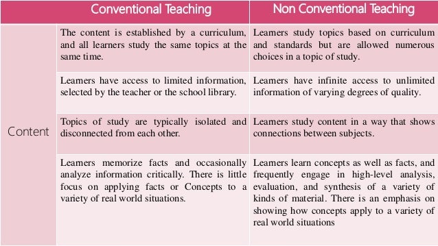 Innovative Methods Of Teaching