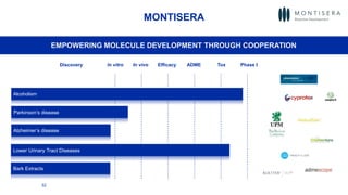 52
MONTISERA
Alcoholism
Parkinson’s disease
Lower Urinary Tract Diseases
Bark Extracts
Discovery In vitro In vivo Efficacy ADME Tox Phase I
Alzheimer’s disease
EMPOWERING MOLECULE DEVELOPMENT THROUGH COOPERATION
 
