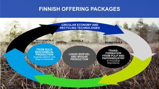 CIRCULAR ECONOMY AND
RECYCLING TECHNOLOGIES
9
FINNISH OFFERING PACKAGES
BIOMATERIALS
BIOFUELSBIOCHEMICALS
FROM BULK
BIOCHEMICAL
PRODUCTION
towards platform and
drop-in chemicals
TRANS-
FORMATION
FROM PULP AND
PAPERINDUSTRY
to innovative
bioproducts
LIQUID BIOFUEL
AND BIOGAS
PRODUCTION
 