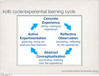 kolb cycle/experiential learning cycle




                                  http://www.ldu.leeds.ac.uk/ldu/sddu_multimedia/kolb/static_version.php


Friday, August 10, 12
 