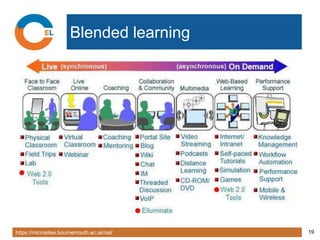 https://microsites.bournemouth.ac.uk/cel/ 19
Blended learning
 