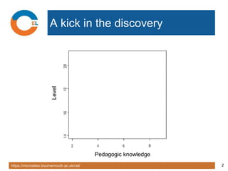 https://microsites.bournemouth.ac.uk/cel/ 2
A kick in the discovery
Level
Pedagogic knowledge
 