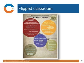 https://microsites.bournemouth.ac.uk/cel/ 25
Flipped classroom
 