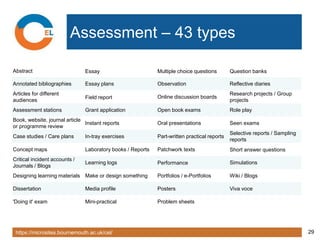 https://microsites.bournemouth.ac.uk/cel/ 29
Assessment – 43 types
Abstract Essay Multiple choice questions Question banks
Annotated bibliographies Essay plans Observation Reflective diaries
Articles for different
audiences
Field report Online discussion boards
Research projects / Group
projects
Assessment stations Grant application Open book exams Role play
Book, website, journal article
or programme review
Instant reports Oral presentations Seen exams
Case studies / Care plans In-tray exercises Part-written practical reports
Selective reports / Sampling
reports
Concept maps Laboratory books / Reports Patchwork texts Short answer questions
Critical incident accounts /
Journals / Blogs
Learning logs Performance Simulations
Designing learning materials Make or design something Portfolios / e-Portfolios Wiki / Blogs
Dissertation Media profile Posters Viva voce
'Doing it' exam Mini-practical Problem sheets
 