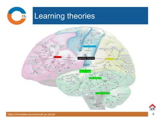 https://microsites.bournemouth.ac.uk/cel/ 6
Learning theories
 