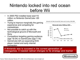 Nintendo locked into red ocean
                           before Wii
        • In 2005 PS2 installed base was115
          million vs Nintendo GameCube <20
          million
        • Trying to improve marginally the gaming
          experience and competing for
          marketshare
        • Not possible to catch up with the
          technological ground of Microsoft and
          Sony
        • Competitors targeting gaming audience
          (age 18-34) vs GameCube (age 7-16)
        • GameCube left out expanding DVD
          player market and early internet
          connection
       If Nintendo was to succeed in the current generation of
       videogames, it needed radical changes to its strategy and market
       focus

Source: Palermo Business Review | Nº 2, 2005, Kim and Mauborgne, www.innosight.com
 