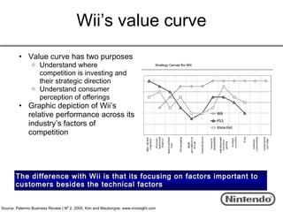 Wii’s value curve
         • Value curve has two purposes
                o Understand where
                  competition is investing and
                  their strategic direction
                o Understand consumer
                  perception of offerings
         • Graphic depiction of Wii’s
           relative performance across its
           industry’s factors of
           competition




       The difference with Wii is that its focusing on factors important to
       customers besides the technical factors


Source: Palermo Business Review | Nº 2, 2005, Kim and Mauborgne, www.innosight.com
 