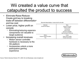 Wii created a value curve that
            catapulted the product to success
     • Eliminate-Raise-Reduce-
       Create grid key to breaking
       trade-off between differentiation
       and low cost
     • Lower price, higher profit on
       console
            o   Eliminating/reducing expensive
                components not valuable to
                target audience
     • Increasing overall revenues
            o Motion sensor controller
              hardware is necessary to the
              Wii platform
            o Accessories unlock a more
              participative gaming
              experience


Source: Palermo Business Review | Nº 2, 2005, Kim and Mauborgne, www.innosight.com
 