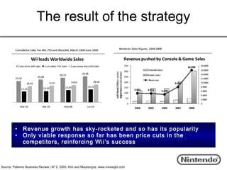 The result of the strategy




         •    Revenue growth has sky-rocketed and so has its popularity
         •    Only viable response so far has been price cuts in the
              competitors, reinforcing Wii’s success



Source: Palermo Business Review | Nº 2, 2005, Kim and Mauborgne, www.innosight.com
 