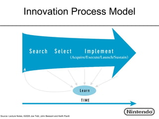 Innovation Process Model




Source: Lecture Notes, ©2005 Joe Tidd, John Bessant and Keith Pavitt
 