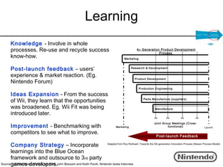 Learning
       Knowledge - Involve in whole
       processes. Re-use and recycle success                                                             4 th Generation Product Development
                                                                                                                        Process
       know-how.                                                                               Marketing


       Post-launch feedback – users’                                                                 Research & Development

       experience & market reaction. (Eg.
                                                                                                       Product Development
       Nintendo Forum)
                                                                                                           Production Engineering

       Ideas Expansion - From the success
       of Wii, they learn that the opportunities                                                              Parts Manufacture (suppliers)


       was broadened. Eg. Wii Fit was being                                                                            Manufacture
       introduced later.
                                                                                                                      Joint Group Meetings (Cross-
       Improvement - Benchmarking with                                                   Marketing                             functional)                   Launch

       competitors to see what to improve.
                                                                                                                        Post-launch Feedback

      Company Strategy – Incorporate                                       Adapted from Roy Rothwell, Towards the 5th-generation Innovation Process (Nissan Process Model)


      learnings into the Blue Ocean
      framework and outsource to 3rd party
      games developers.
Source: Lecture Notes, ©2005 Joe Tidd, John Bessant and Keith Pavitt, Nintendo Iwata Interview
 