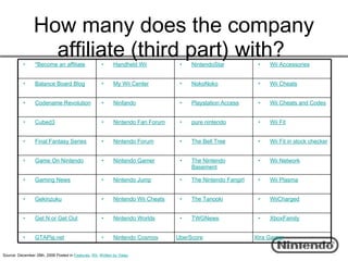 How many does the company
           •
                   affiliate (third part) with?
                 *Become an affiliate                 •     Handheld Wii           •   NintendoStar            •   Wii Accessories


           •     Balance Board Blog                   •     My Wii Center          •   NokoNoko                •   Wii Cheats


           •     Codename Revolution                  •     Ninfando               •   Playstation Access      •   Wii Cheats and Codes


           •     Cubed3                               •     Nintendo Fan Forum     •   pure nintendo           •   Wii Fit


           •     Final Fantasy Series                 •     Nintendo Forum         •   The Bell Tree           •   Wii Fit in stock checker


           •     Game On Nintendo                     •     Nintendo Gamer         •   The Nintendo            •   Wii Network
                                                                                       Basement

           •     Gaming News                          •     Nintendo Jump          •   The Nintendo Fangirl    •   Wii Plasma


           •     Gekinzuku                            •     Nintendo Wii Cheats    •   The Tanooki             •   WiiCharged


           •     Get N or Get Out                     •     Nintendo Worlds        •   TWGNews                 •   XboxFamily


           •     GTAPla.net                           •     Nintendo Cosmos       UberScore                   Xtra Gamer


Source: December 28th, 2008 Posted in Features, Wii, Written by Valay
 