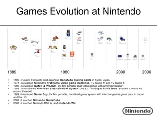 Games Evolution at Nintendo




1889                                       1980                                           2000                  2006
•   1889 - Fusajiro Yamauchi sold Japanese Hanafuda playing cards in Kyoto, Japan.
•   1977 - Developed Nintendo's first home video game machines , TV Game 15 and TV Game 6.
•   1980 - Developed GAME & WATCH, the first portable LCD video games with a microprocessor.
•   1985 - Released the Nintendo Entertainment System (NES) . The Super Mario Bros . became a smash hit
    around the world.
•   1989 - Introduced Game Boy, the first portable, hand-held game system with interchangeable game paks, in Japan
    and the U.S.
•   2001 - Launched Nintendo GameCube
•   2006 - Launched Nintendo DS Lite, and Nintendo Wii.
 