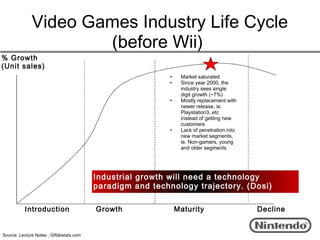 Video Games Industry Life Cycle
                     (before Wii)
% Growth
(Unit sales)
                                                          •    Market saturated
                                                          •    Since year 2000, the
                                                               industry sees single
                                                               digit growth (~7%)
                                                          •    Mostly replacement with
                                                               newer release, ie.
                                                               Playstation3, etc
                                                               instead of getting new
                                                               customers
                                                          •    Lack of penetration into
                                                               new market segments,
                                                               ie. Non-gamers, young
                                                               and older segments




                                        Industrial growth will need a technology
                                        paradigm and technology trajectory. (Dosi)

          Introduction                  Growth                Maturity                    Decline


Source: Lecture Notes , GRabstats.com
 