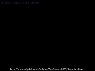 A Closer Look at Our Students http://www.edgehill.ac.uk/solstice/Conference2009/Keynotes.htm 