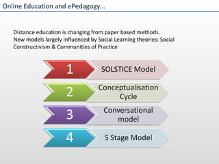 Online Education and ePedagogy… SOLSTICE Model The Conceptualisation Cycle: Terry Mayes The Conversational Model: Diana Laurillard Salmon’s 5 Stage Model – We’ll look at this later Distance education is changing from paper based methods. New models largely influenced by Social Learning theories: Social Constructivism & Communities of Practice 