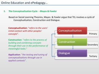 Online Education and ePedagogy… The Conceptualisation Cycle  - Mayes & Fowler Based on Social Learning Theories, Mayes  & Fowler argue that TEL involves a cycle of Conceptualisation, Construction and Dialogue. Conceptualisation : " refers to the users' initial contact with other peoples' concepts ".  Construction : " refers to the process of building and combining concepts through their use in the performance of meaningful tasks ." Application : " the testing and tuning of conceptualisations through use in applied contexts ".  Primary Secondary Tertiary 