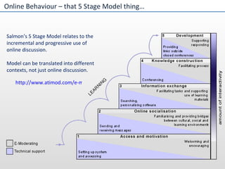Online Behaviour – that 5 Stage Model thing… Salmon’s 5 Stage Model relates to the incremental and progressive use of online discussion.  Model can be translated into different contexts, not just online discussion. http://www.atimod.com/e-moderating/5stage.shtml 
